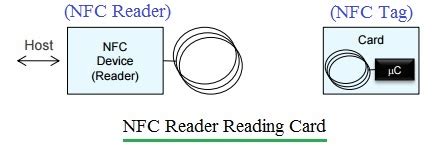 nfc network tutorial